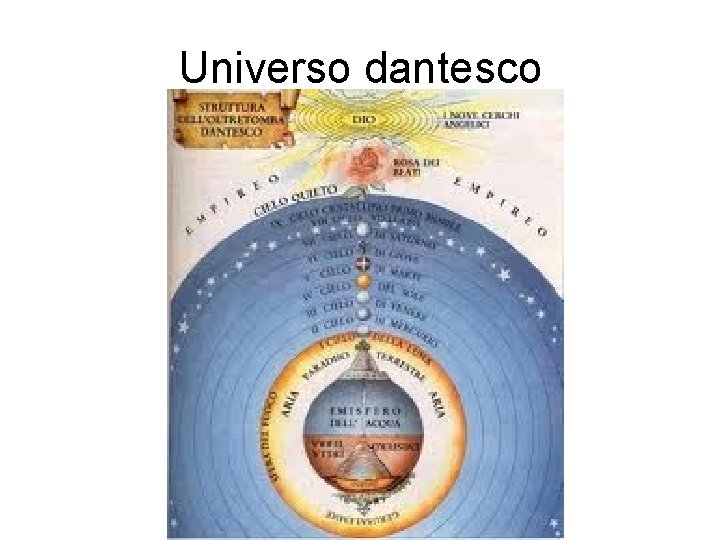 Universo dantesco 