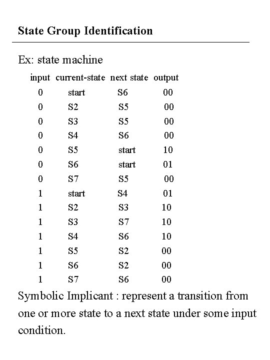 State Group Identification Ex: state machine input current-state next state output 0 start S