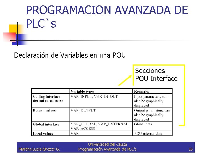 PROGRAMACION AVANZADA DE PLC`s Declaración de Variables en una POU Secciones POU Interface Martha