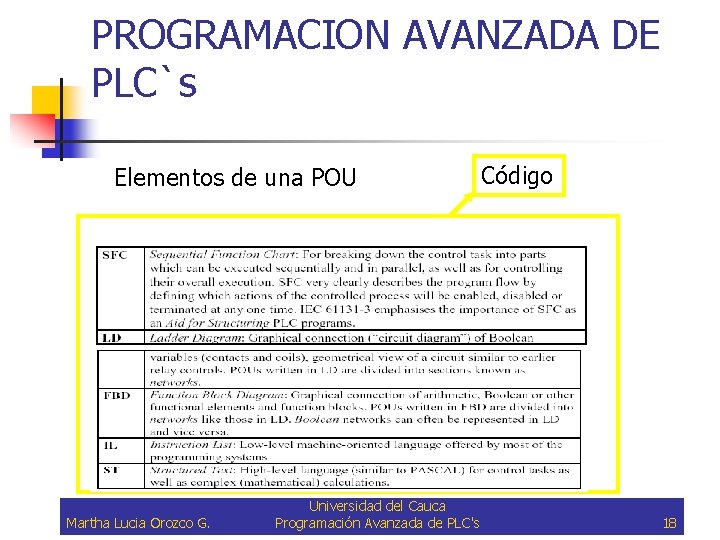 PROGRAMACION AVANZADA DE PLC`s Elementos de una POU Martha Lucia Orozco G. Universidad del