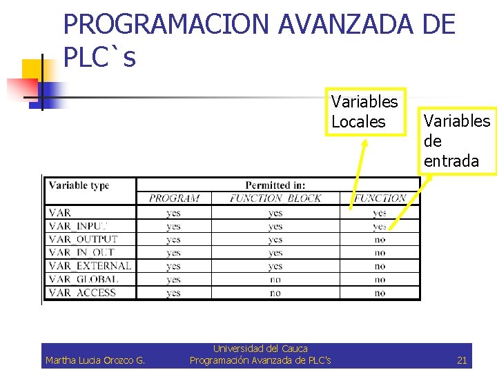 PROGRAMACION AVANZADA DE PLC`s Variables Locales Martha Lucia Orozco G. Universidad del Cauca Programación