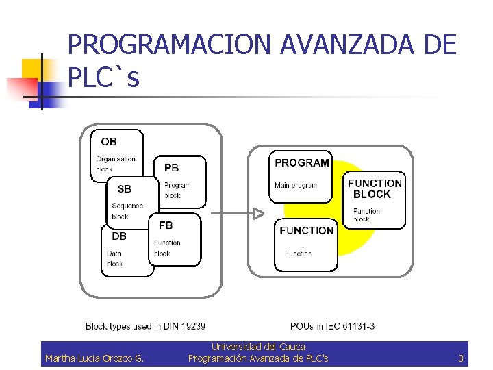 PROGRAMACION AVANZADA DE PLC`s Martha Lucia Orozco G. Universidad del Cauca Programación Avanzada de