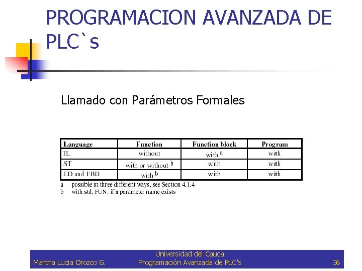 PROGRAMACION AVANZADA DE PLC`s Llamado con Parámetros Formales Martha Lucia Orozco G. Universidad del