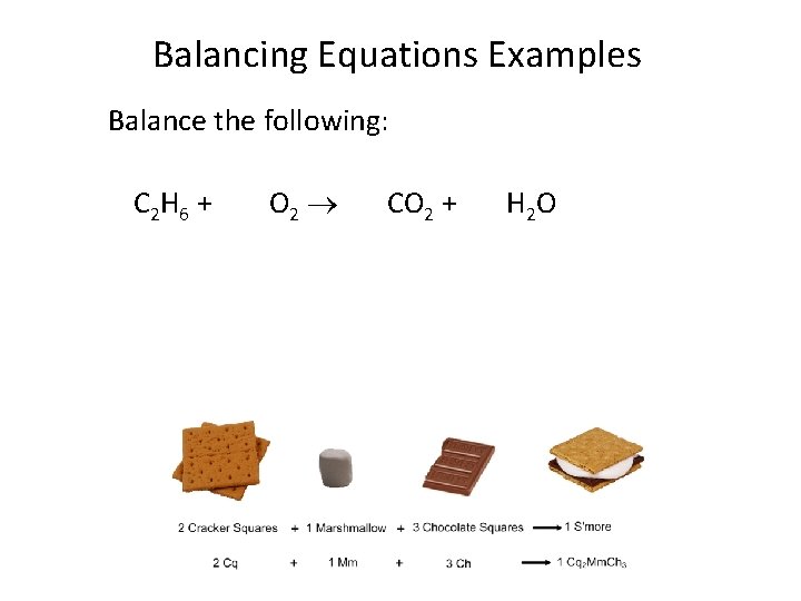 Balancing Equations Examples Balance the following: C 2 H 6 + O 2 CO