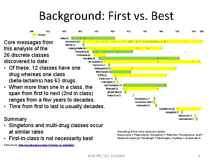 Background: First vs. Best Core messages from this analysis of the 26 discrete classes