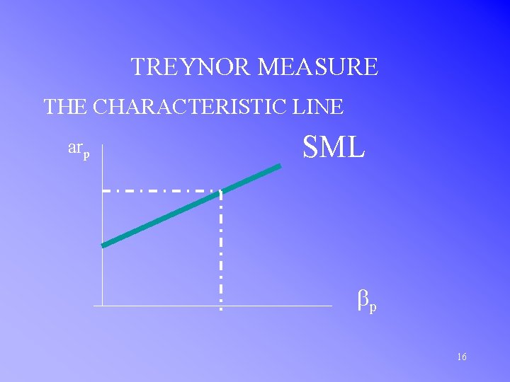 TREYNOR MEASURE THE CHARACTERISTIC LINE arp SML bp 16 