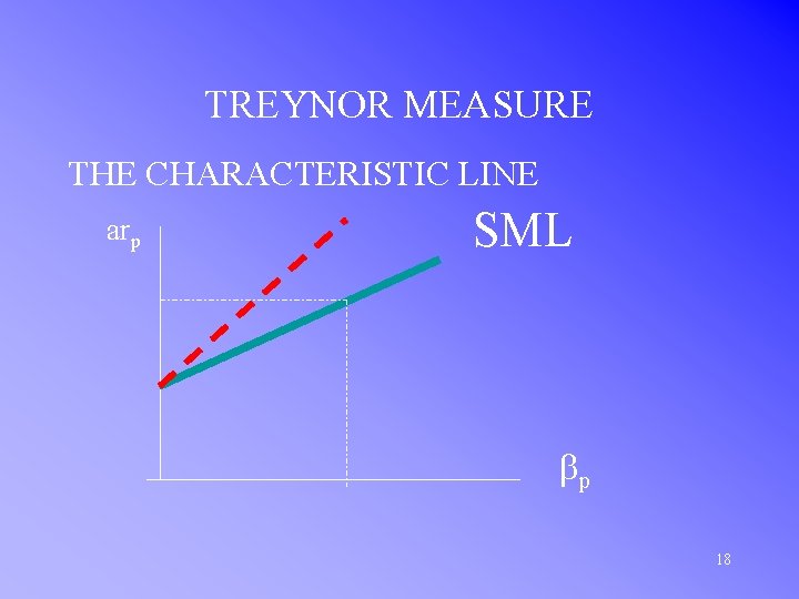 TREYNOR MEASURE THE CHARACTERISTIC LINE arp SML bp 18 