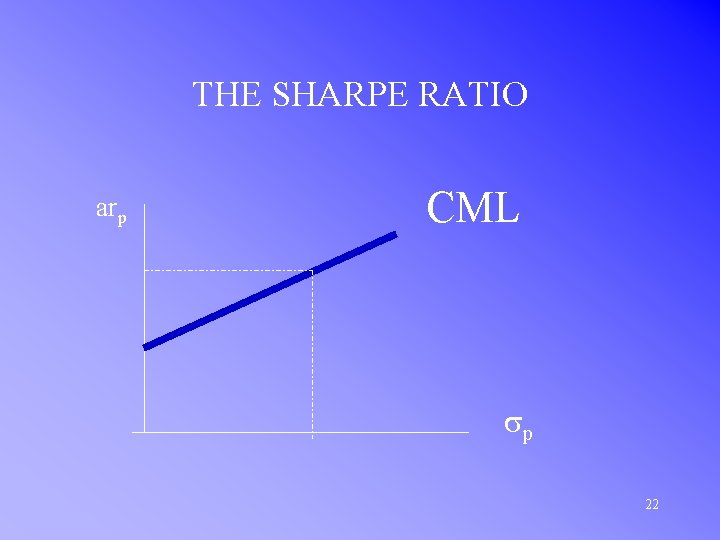 THE SHARPE RATIO arp CML sp 22 