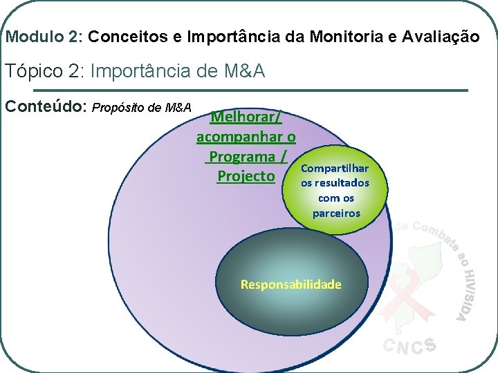 Modulo 2: Conceitos e Importância da Monitoria e Avaliação Tópico 2: Importância de M&A
