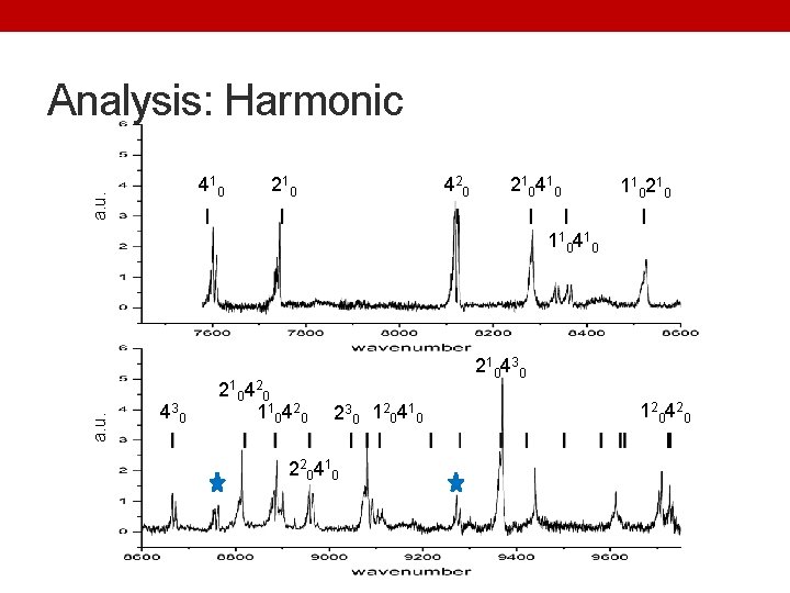 Analysis: Harmonic a. u. 41 0 21 0 42 0 21 0 41 0