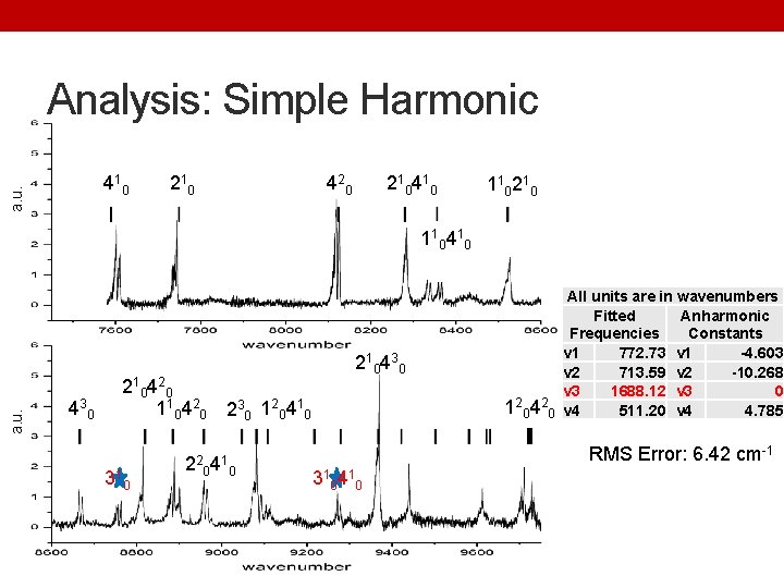 Analysis: Simple Harmonic a. u. 41 0 21 0 42 0 11 0 21