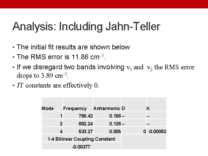 Analysis: Including Jahn-Teller • The initial fit results are shown below • The RMS