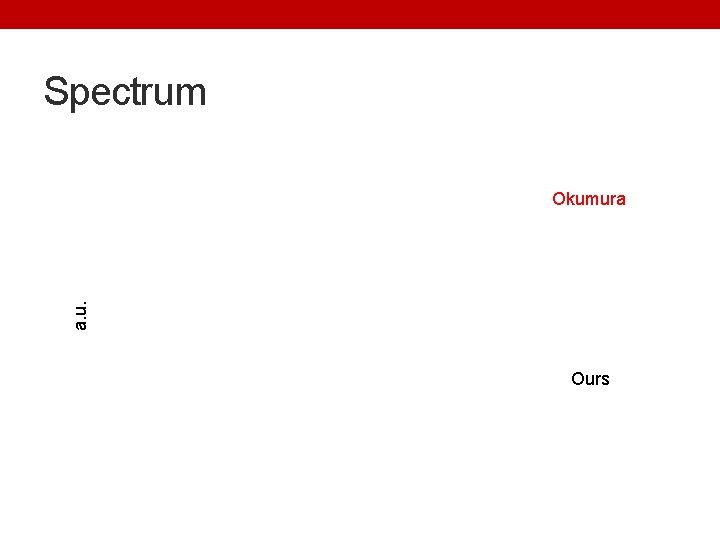 Spectrum a. u. Okumura Ours 