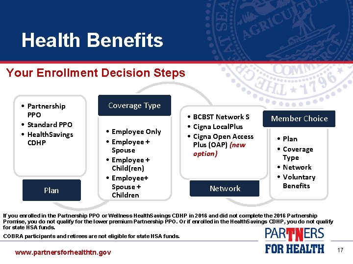 Health Benefits Your Enrollment Decision Steps • Partnership PPO • Standard PPO • Health. Health Benefits Your Enrollment Decision Steps • Partnership PPO • Standard PPO • Health.