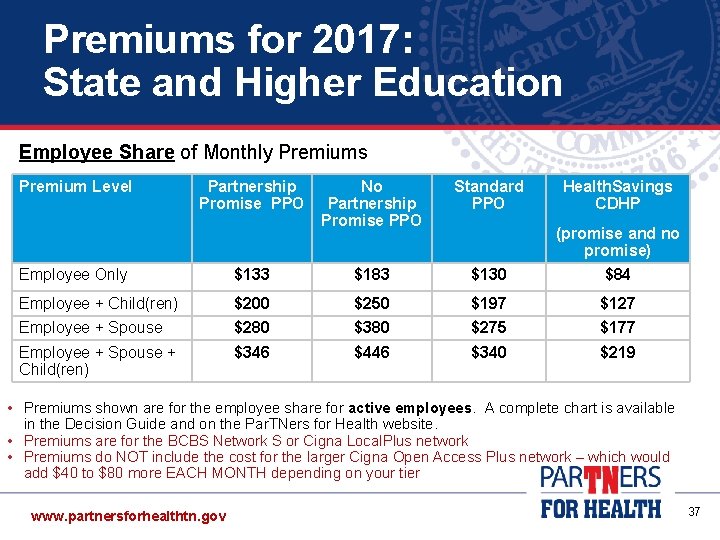 Premiums for 2017: State and Higher Education Employee Share of Monthly Premiums Premium Level Premiums for 2017: State and Higher Education Employee Share of Monthly Premiums Premium Level