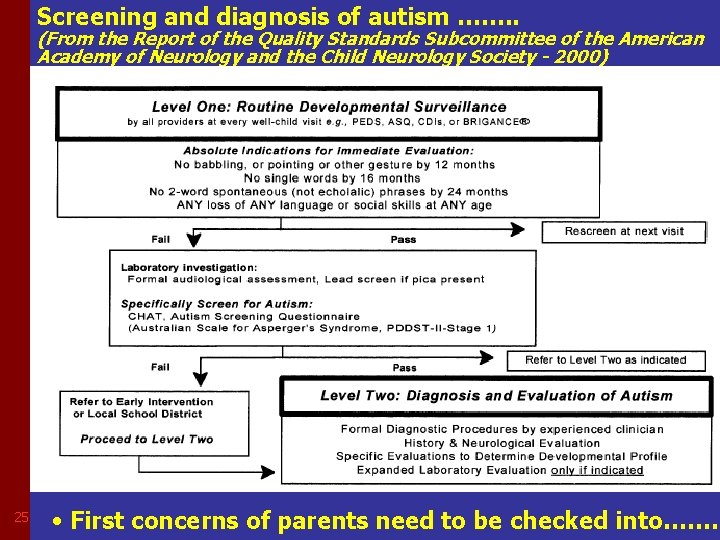 Screening and diagnosis of autism ……. . (From the Report of the Quality Standards