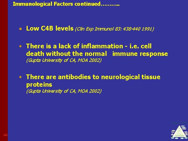 Immunological Factors continued………. . Low C 4 B levels (Clin Exp Immunol 83: 438