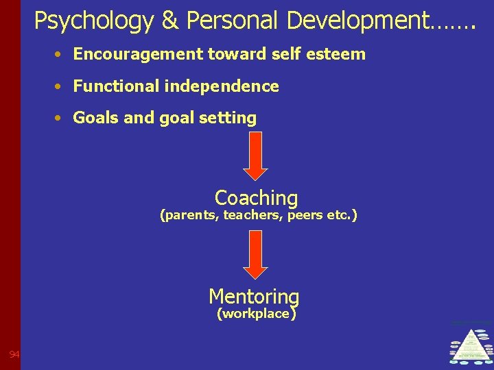 Psychology & Personal Development……. • Encouragement toward self esteem • Functional independence • Goals