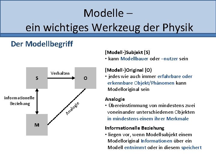 Modelle – ein wichtiges Werkzeug der Physik Der Modellbegriff (Modell-)Subjekt (S) • kann Modellbauer