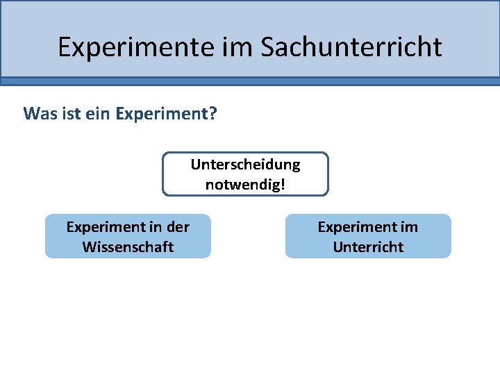 Experimente im Sachunterricht Was ist ein Experiment? Unterscheidung notwendig! Experiment in der Wissenschaft Experiment