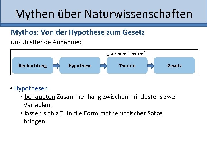 Mythen über Naturwissenschaften Mythos: Von der Hypothese zum Gesetz unzutreffende Annahme: „nur eine Theorie“