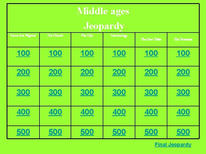 Middle ages Jeopardy Name that Pilgrim! The Church The City Terminology 100 100 200