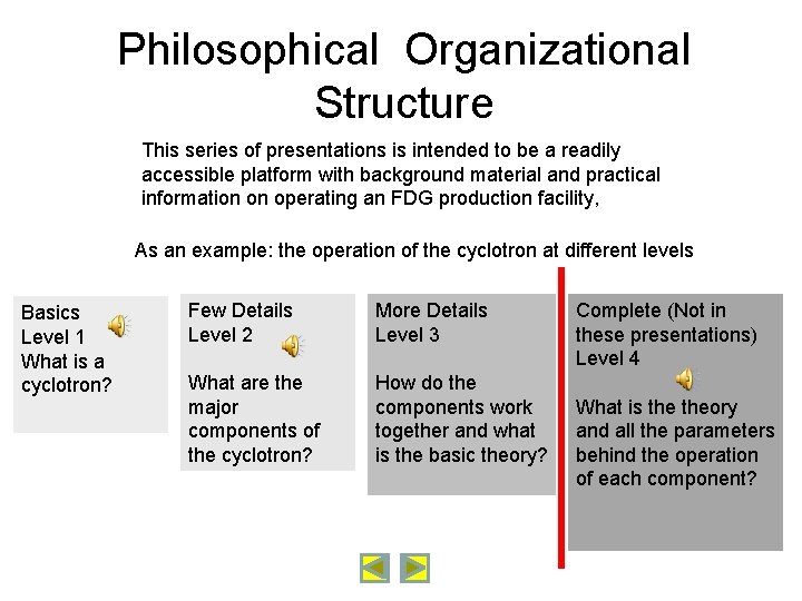 Philosophical Organizational Structure This series of presentations is intended to be a readily accessible