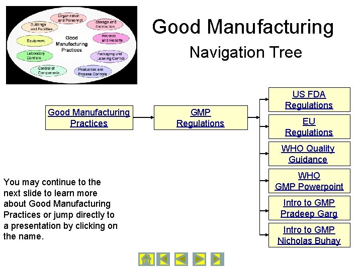 Good Manufacturing Navigation Tree Good Manufacturing Practices GMP Regulations US FDA Regulations EU Regulations