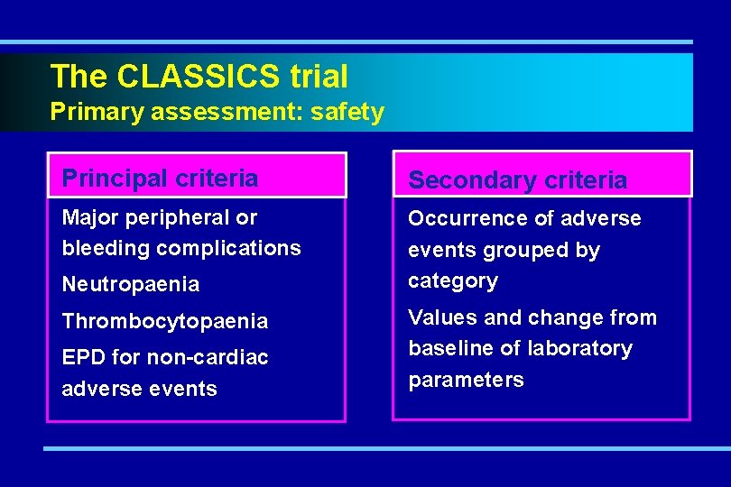 The CLASSICS trial Primary assessment: safety Principal criteria Secondary criteria Major peripheral or bleeding