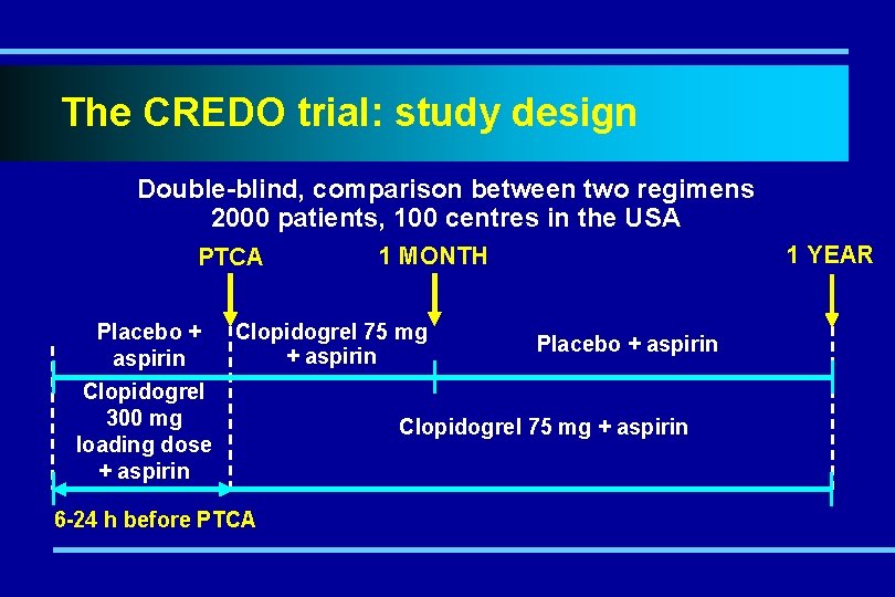 The CREDO trial: study design Double-blind, comparison between two regimens 2000 patients, 100 centres