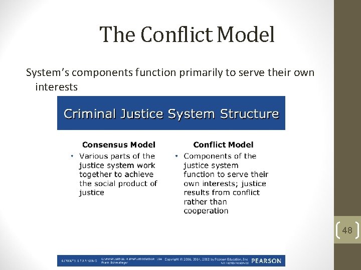 The Conflict Model System’s components function primarily to serve their own interests 48 