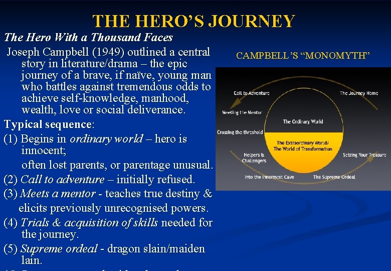 THE HERO’S JOURNEY The Hero With a Thousand Faces Joseph Campbell (1949) outlined a