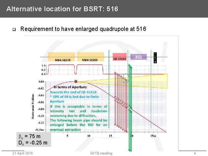 Alternative location for BSRT: 516 q Requirement to have enlarged quadrupole at 516 bx