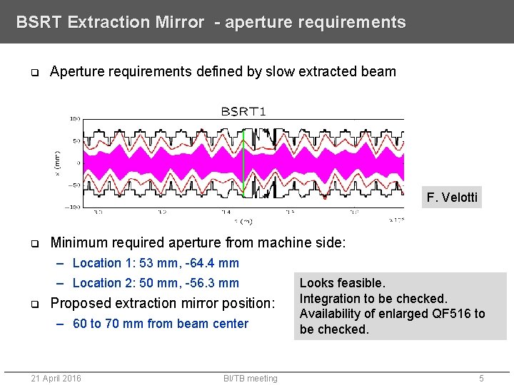 BSRT Extraction Mirror - aperture requirements q Aperture requirements defined by slow extracted beam