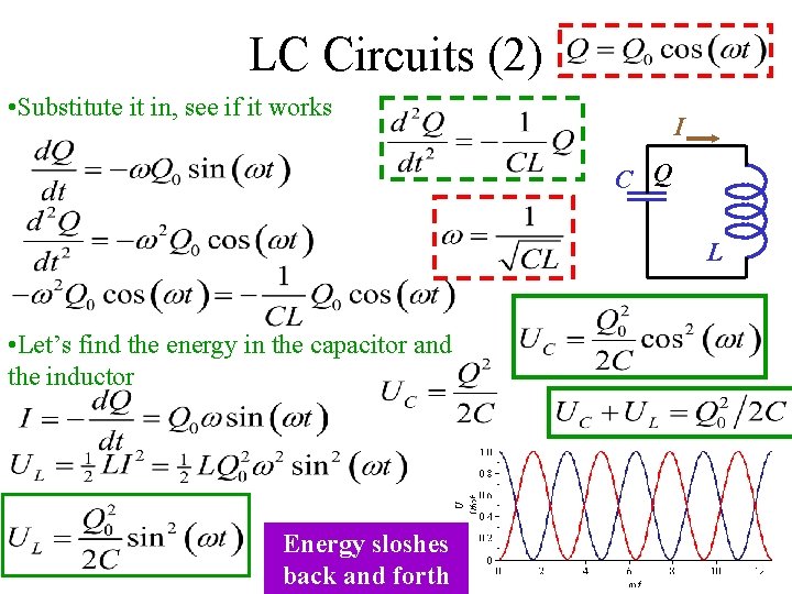 LC Circuits (2) • Substitute it in, see if it works I C Q LC Circuits (2) • Substitute it in, see if it works I C Q
