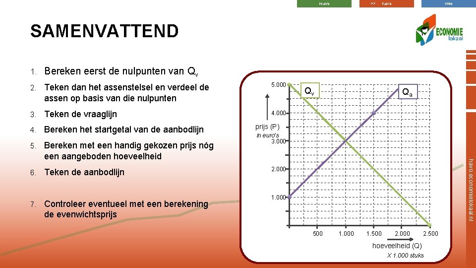 mavo >> havo vwo SAMENVATTEND 1. Bereken eerst de nulpunten van Qv 2. Teken mavo >> havo vwo SAMENVATTEND 1. Bereken eerst de nulpunten van Qv 2. Teken