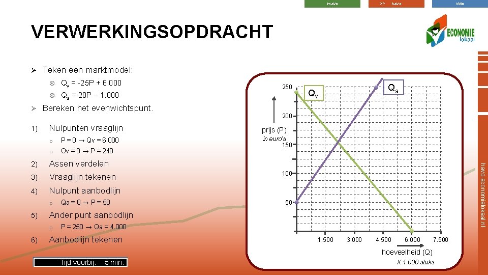 mavo havo >> vwo VERWERKINGSOPDRACHT Ø Ø 1) Teken een marktmodel: Qv = -25 mavo havo >> vwo VERWERKINGSOPDRACHT Ø Ø 1) Teken een marktmodel: Qv = -25