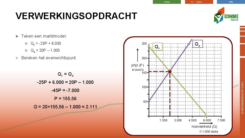 mavo havo >> vwo VERWERKINGSOPDRACHT Ø Ø Teken een marktmodel: Qv = -25 P mavo havo >> vwo VERWERKINGSOPDRACHT Ø Ø Teken een marktmodel: Qv = -25 P