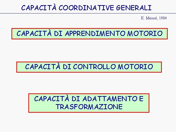 CAPACITÀ COORDINATIVE GENERALI K. Meinel, 1984 CAPACITÀ DI APPRENDIMENTO MOTORIO CAPACITÀ DI CONTROLLO MOTORIO