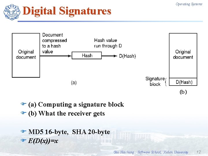 Operating Systems Digital Signatures (b) F (a) Computing a signature block F (b) What