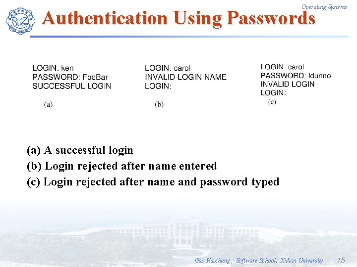 Operating Systems Authentication Using Passwords (a) A successful login (b) Login rejected after name