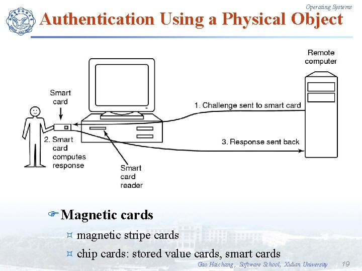 Operating Systems Authentication Using a Physical Object F Magnetic cards ³ magnetic ³ chip