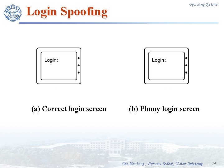 Login Spoofing (a) Correct login screen Operating Systems (b) Phony login screen Gao Haichang