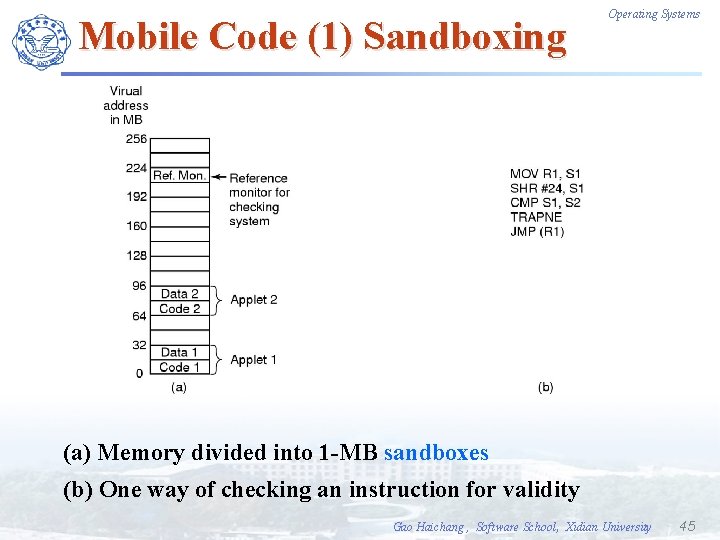 Mobile Code (1) Sandboxing Operating Systems (a) Memory divided into 1 -MB sandboxes (b)