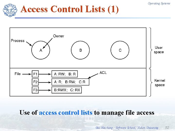 Access Control Lists (1) Operating Systems Use of access control lists to manage file