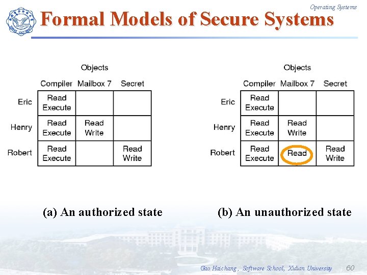 Operating Systems Formal Models of Secure Systems (a) An authorized state (b) An unauthorized