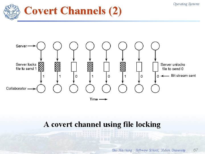 Covert Channels (2) Operating Systems A covert channel using file locking Gao Haichang ,