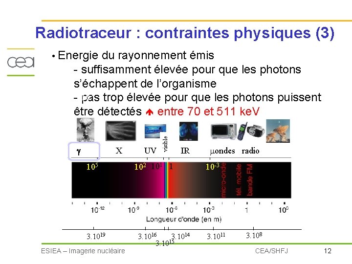 Radiotraceur : contraintes physiques (3) • Energie du rayonnement émis X 105 3. 1019