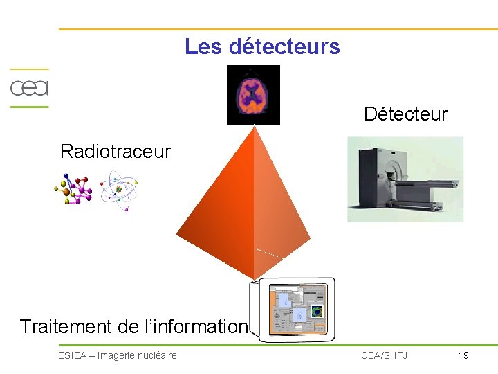 Les détecteurs Détecteur Radiotraceur Traitement de l’information ESIEA – Imagerie nucléaire CEA/SHFJ 19 