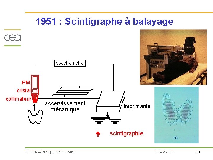 1951 : Scintigraphe à balayage spectromètre PM cristal collimateur asservissement mécanique imprimante é ESIEA